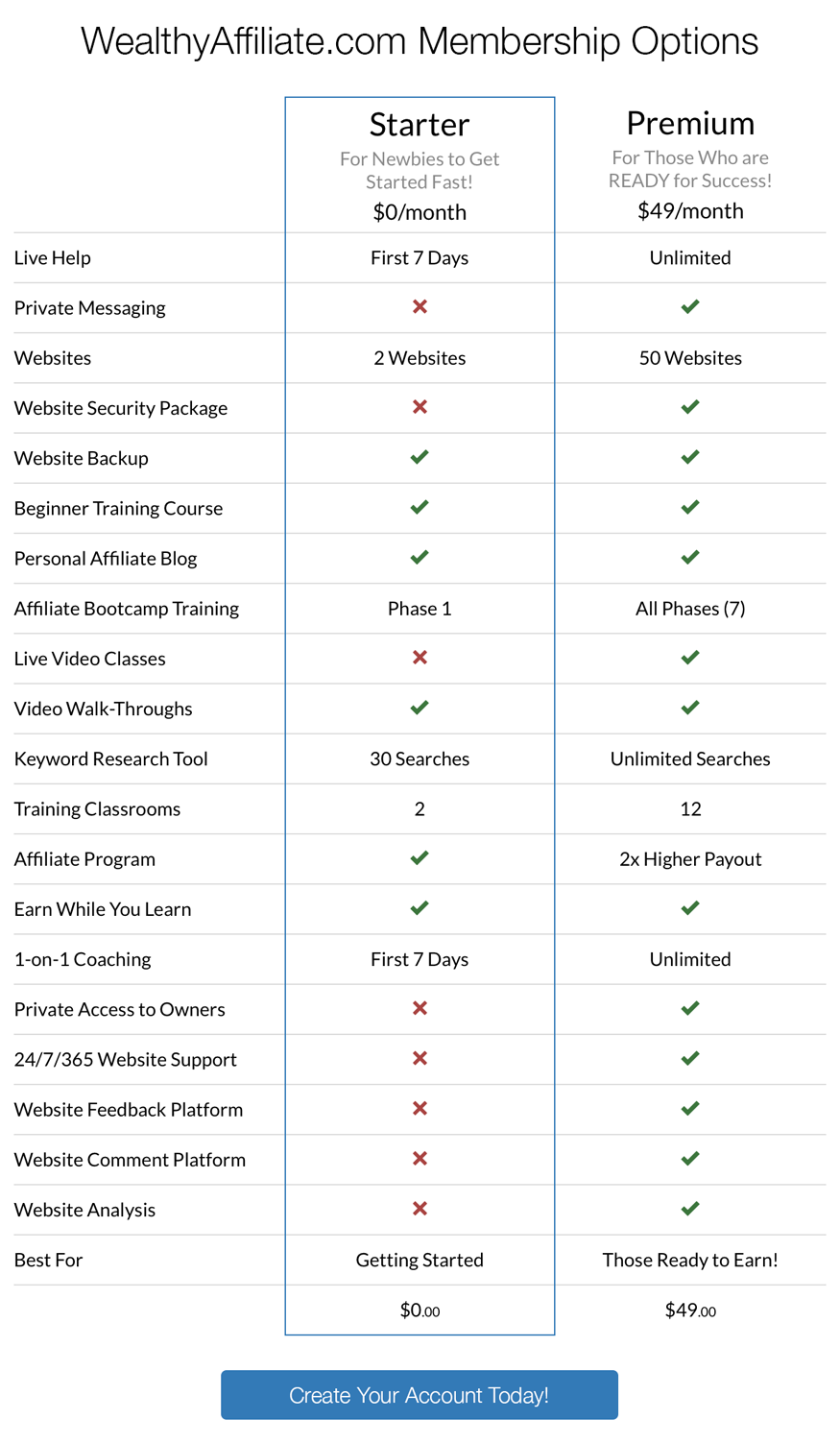 wealthy affiliate membership cost